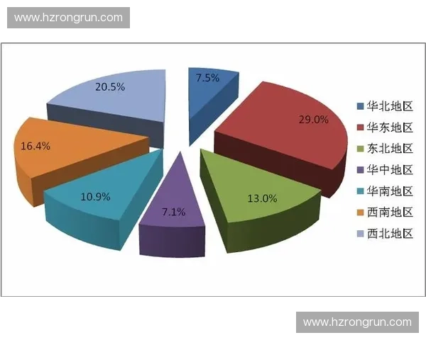 广东卫浴洁具行业发展现状与未来趋势分析及市场机遇探讨