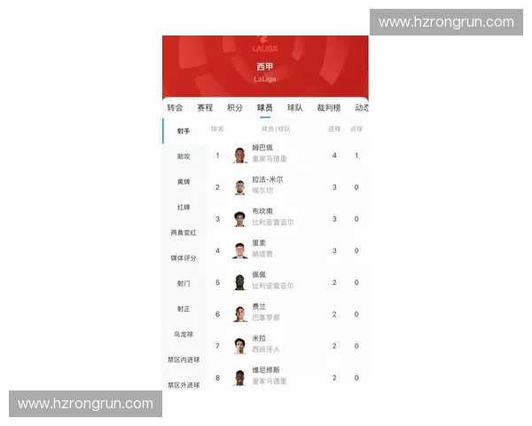 最新西甲射手榜出炉豪门前锋激烈角逐谁能问鼎本赛季金靴荣耀